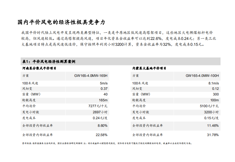 2021年中国风电行业展望及产业链价值分析报告.pdf 第2页