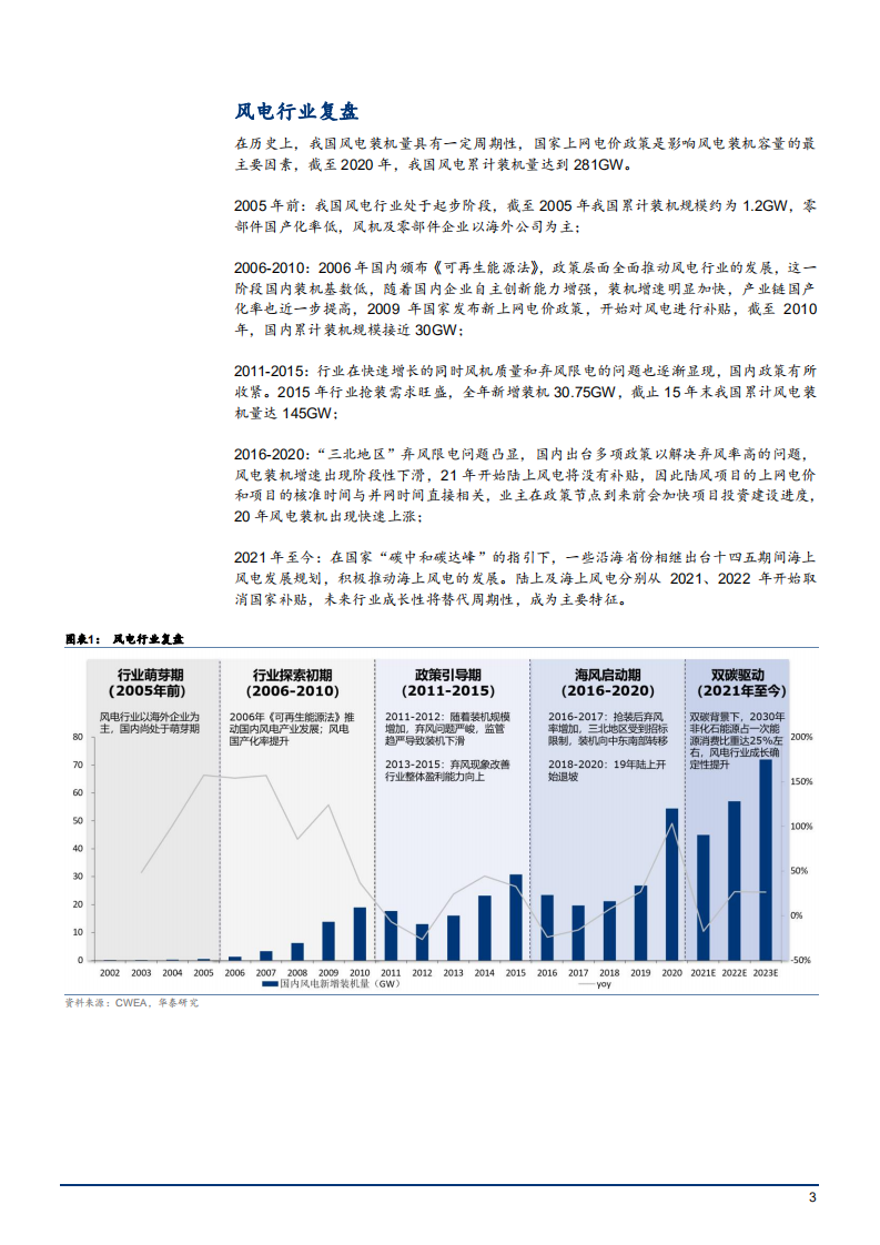 2022年风电细分市场增长空间及行业趋势分析报告.pdf 第2页