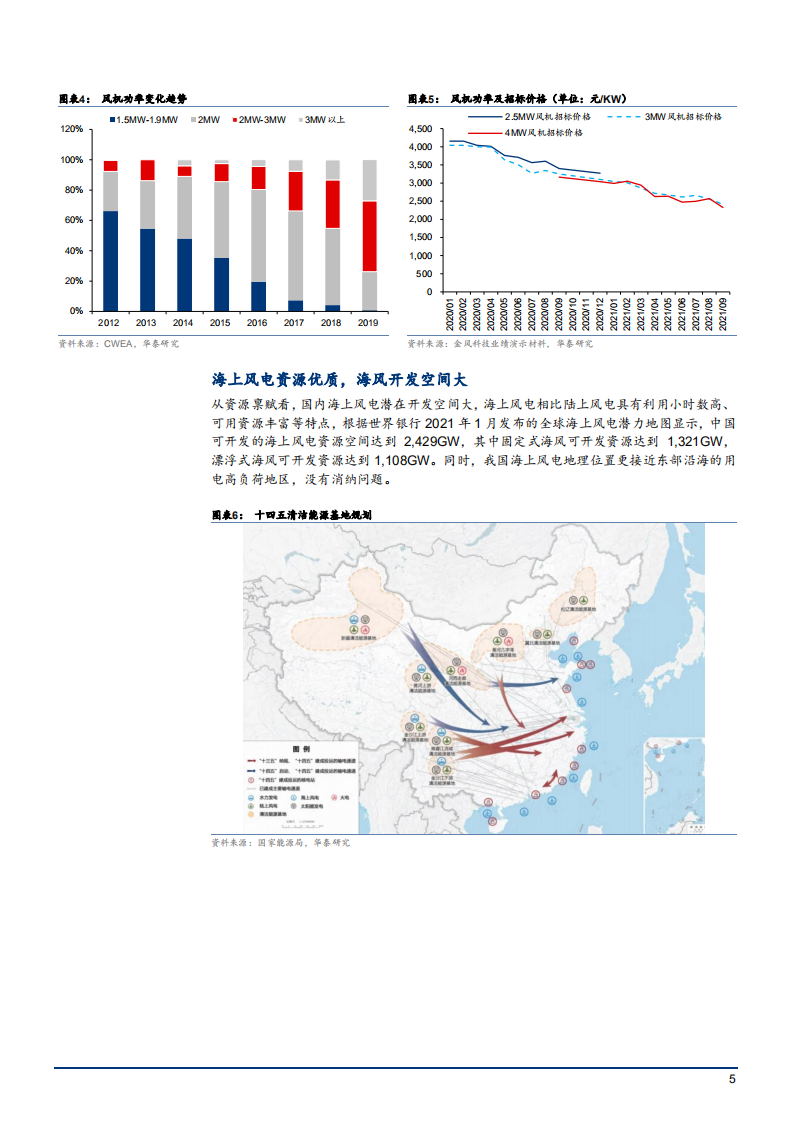 2022年风电细分市场增长空间及行业趋势分析报告.pdf 第4页