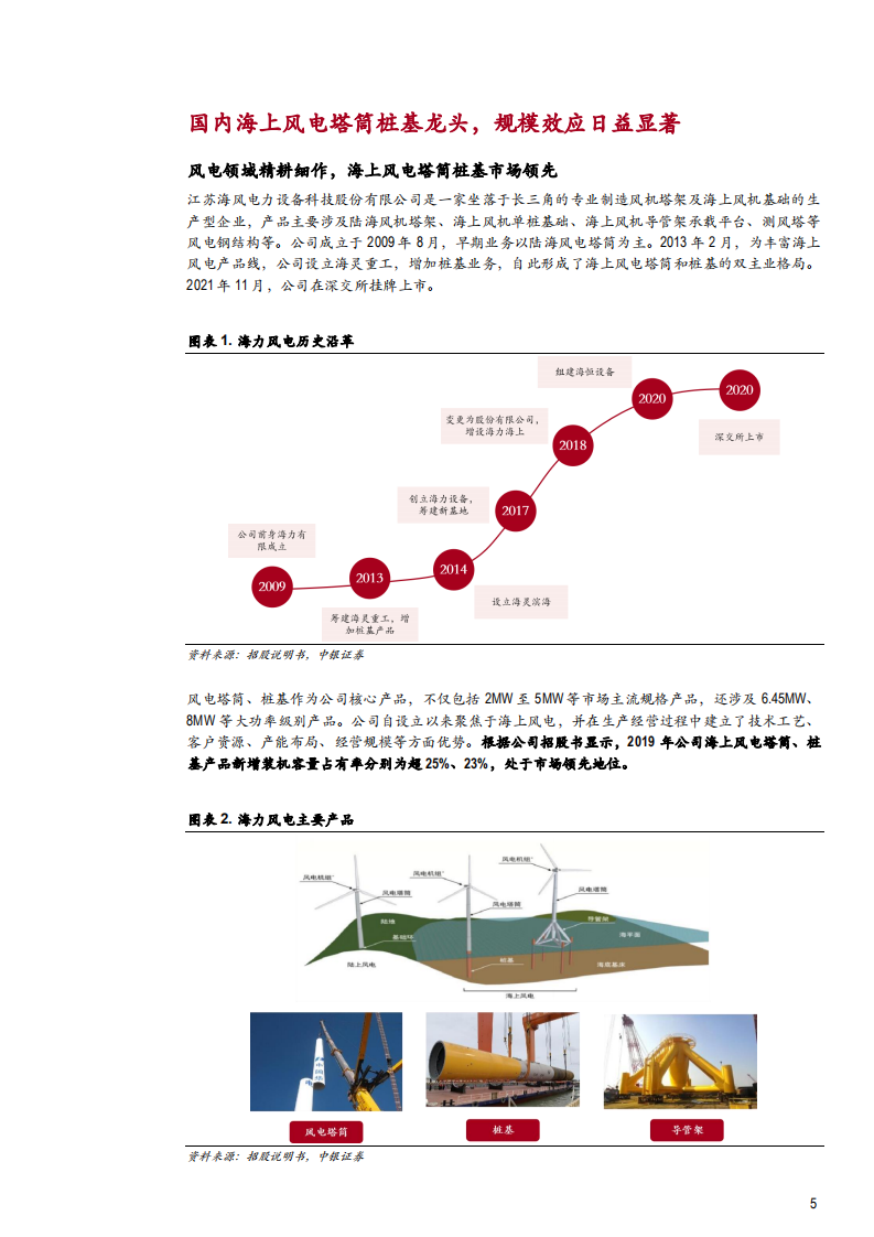 2022年塔筒桩基行业市场需求机遇及海力风电竞争优势分析报告.pdf 第4页