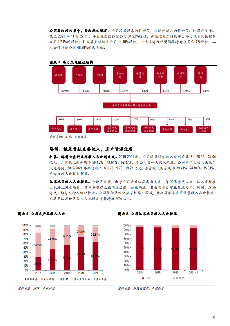 2022年塔筒桩基行业市场需求机遇及海力风电竞争优势分析报告.pdf 第5页