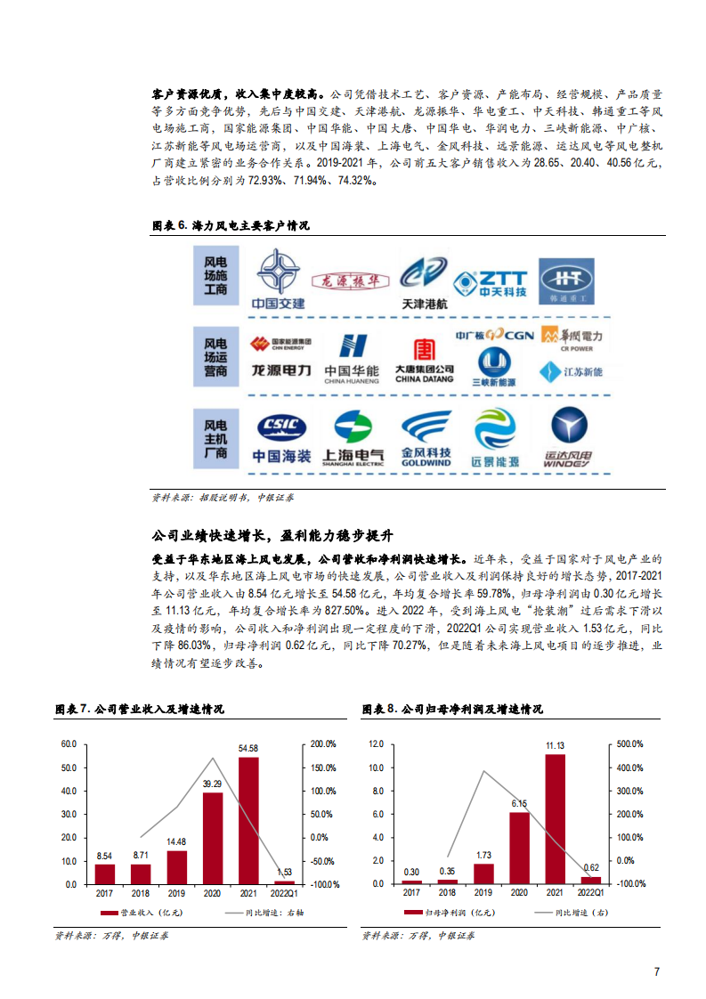 2022年塔筒桩基行业市场需求机遇及海力风电竞争优势分析报告.pdf 第6页