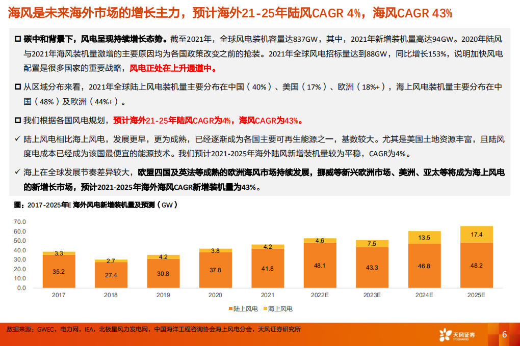 电力设备行业风电出海零部件：从安装属性、经济性和弹性看铸件、塔筒、海缆出海-220601.pdf 第6页