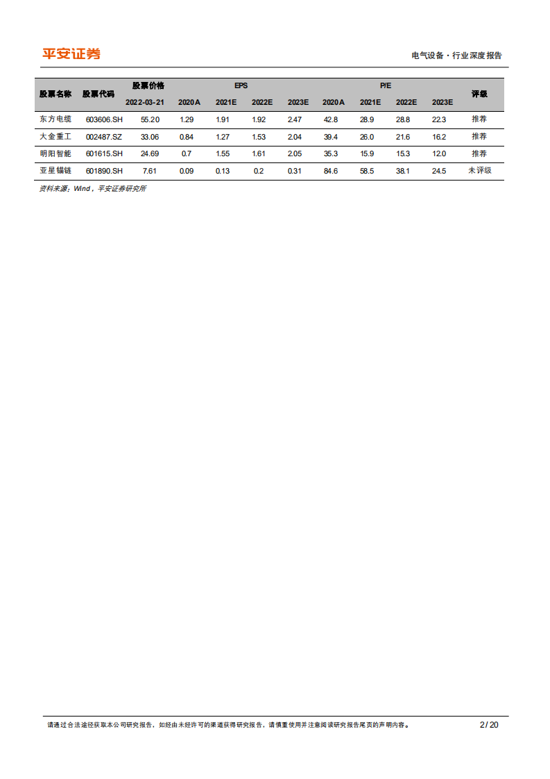 电力设备行业深度报告：漂浮式海上风电，商业化气息渐浓，潜在的新兴赛道-220321.pdf 第2页