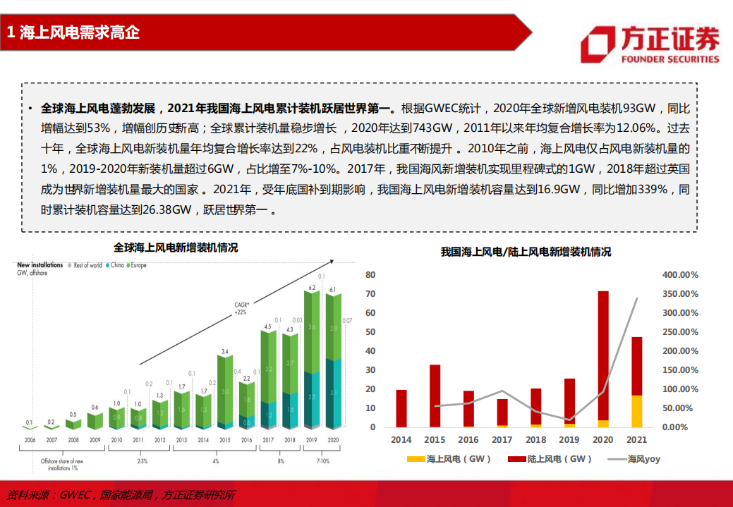 电新行业海上风电系列研究之二：海风产业链梳理，关注竞争格局好、国产化空间及受益深远海趋势环节-220609.pdf 第5页