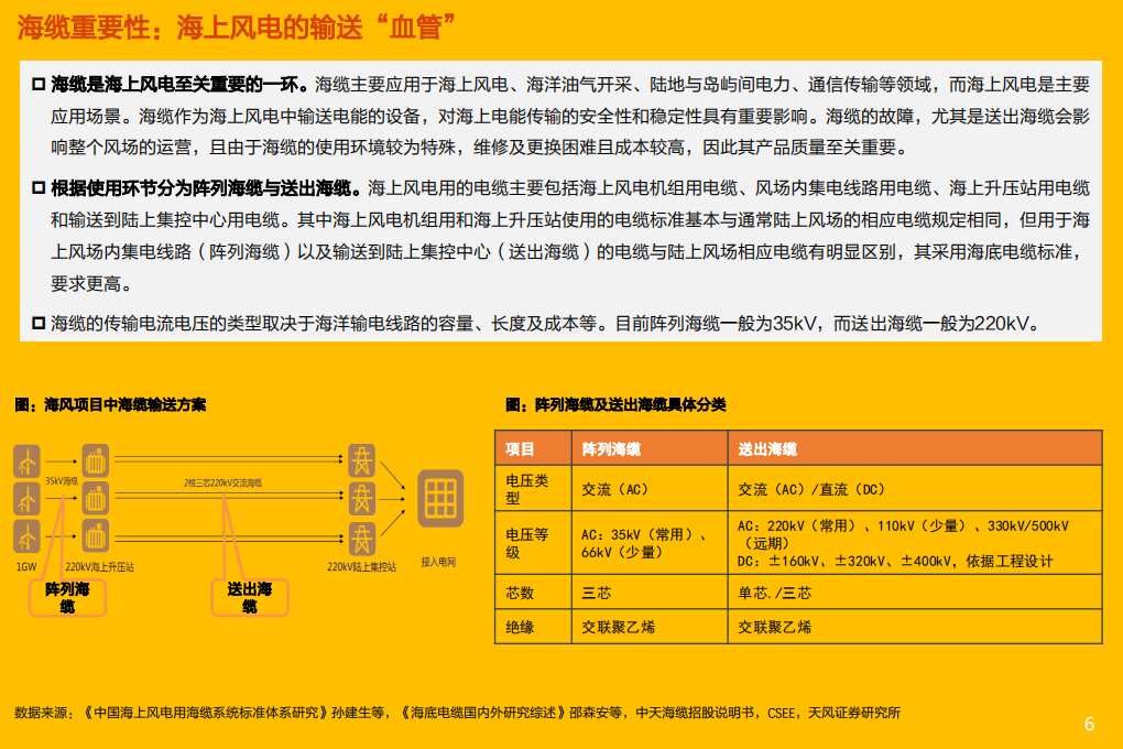 风电3·海缆行业：抗通缩环节，产品迭代期看技术，长期看整套解决方案能力-220404.pdf 第6页