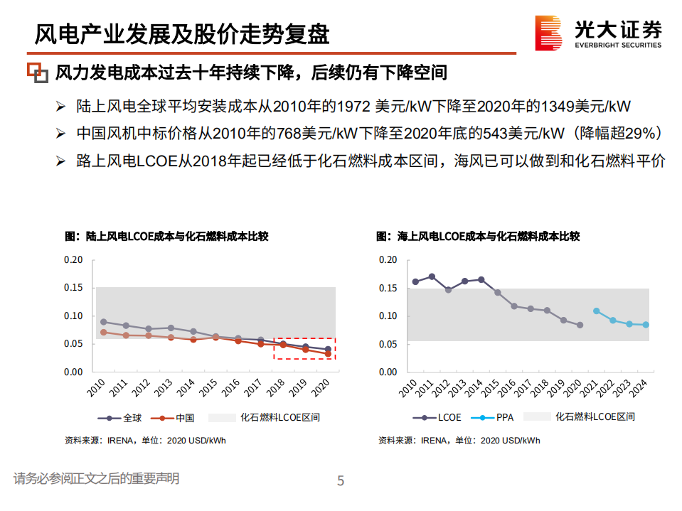 风电行业投资逻辑与框架：产业链、供需、格局、未来发展趋势分析-220510.pdf 第6页