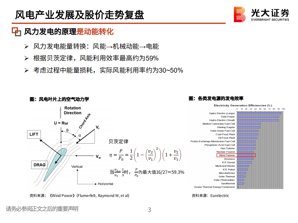 风电行业投资逻辑与框架：产业链、供需、格局、未来发展趋势分析-220510.pdf 第4页