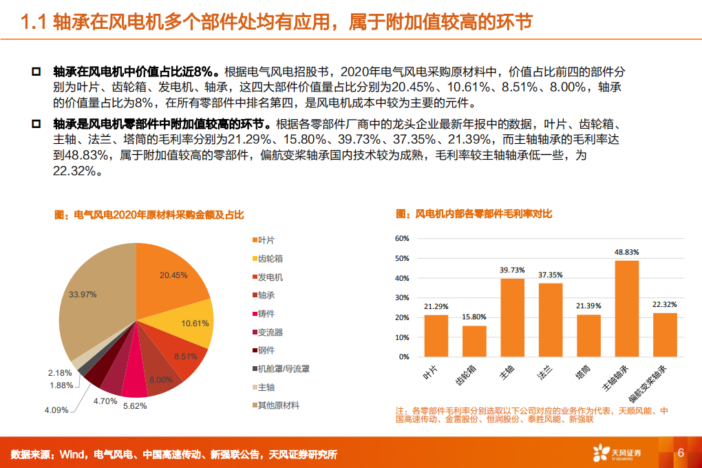 风电轴承行业：从市场空间+海外龙头对标+业务延展性角度看新强联的核心竞争力-220614.pdf 第6页