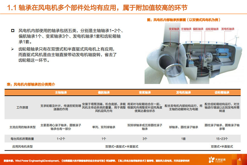 风电轴承行业：从市场空间+海外龙头对标+业务延展性角度看新强联的核心竞争力-220614.pdf 第4页