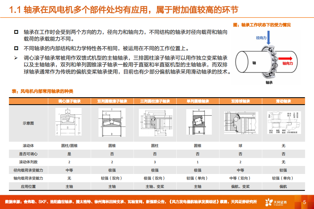 风电轴承行业：从市场空间+海外龙头对标+业务延展性角度看新强联的核心竞争力-220614.pdf 第5页