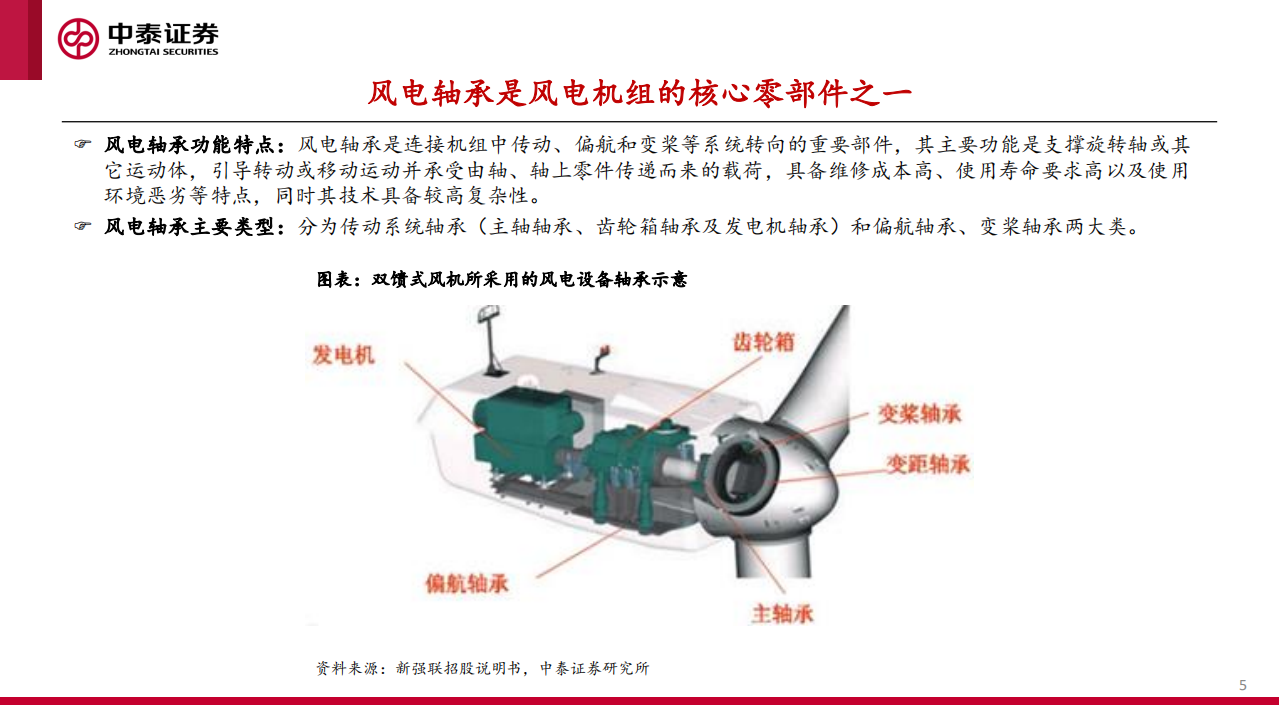 风电轴承行业系列深度报告：国产破局正当时，国内外市场空间分析-220516.pdf 第5页