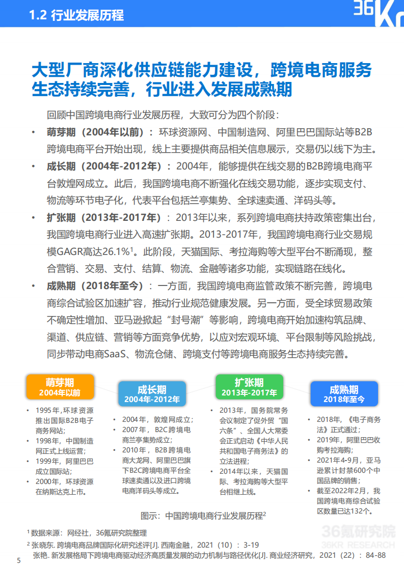 36氪：2022年中国跨境电商行业研究报告.pdf 第6页