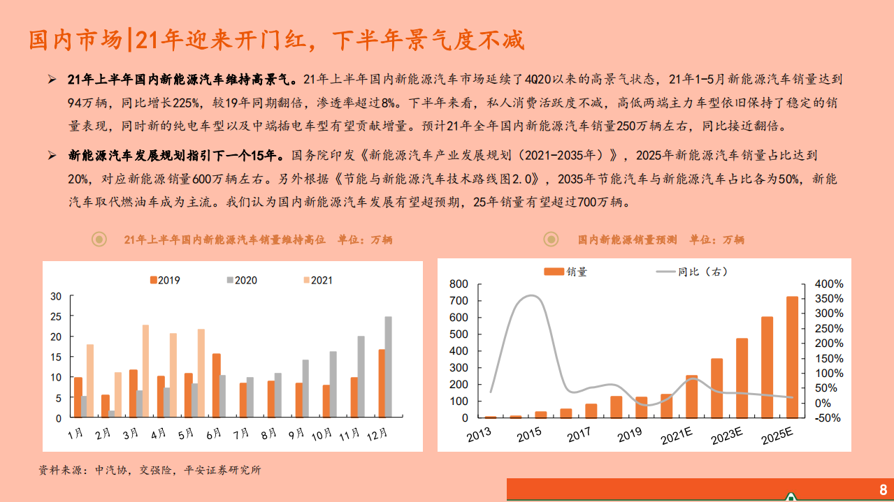 2021年电力设备行业低碳下相关产业前景分析报告.pdf 第5页