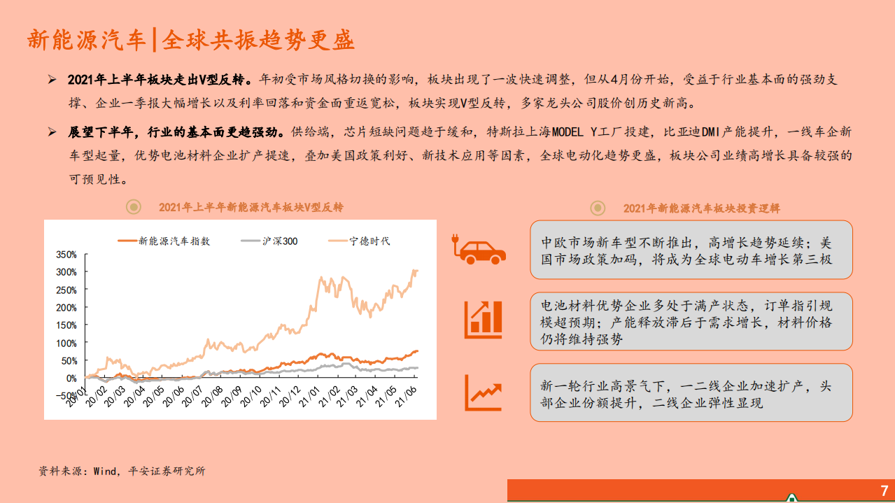 2021年电力设备行业低碳下相关产业前景分析报告.pdf 第4页