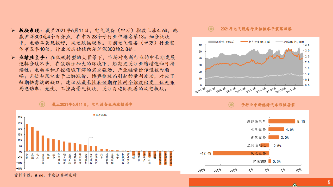 2021年电力设备行业低碳下相关产业前景分析报告.pdf 第2页