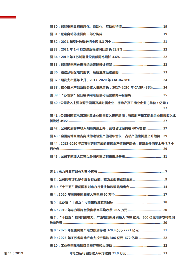 2021年电力行业发展现状与苏文电能公司EPCO全产业分析报告.pdf 第3页
