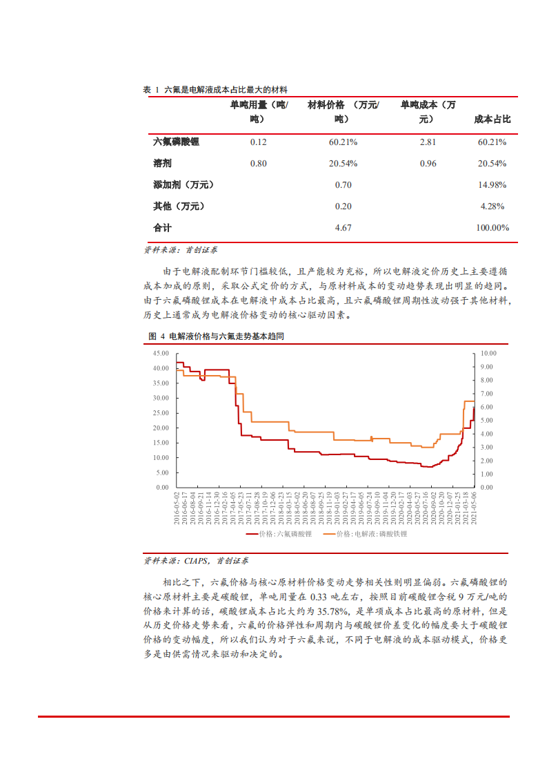 2021年电气设备行业电解液格局与原材料布局分析报告.pdf 第6页