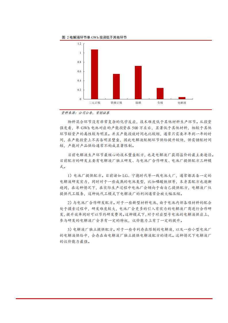2021年电气设备行业电解液格局与原材料布局分析报告.pdf 第4页