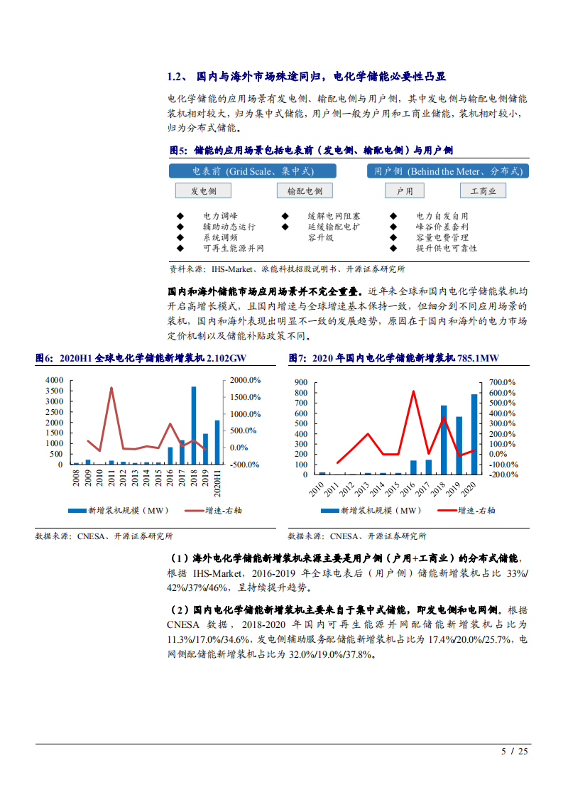 2021年电气设备行业锂电储能市场现状及产业链发展趋势分析报告.pdf 第4页