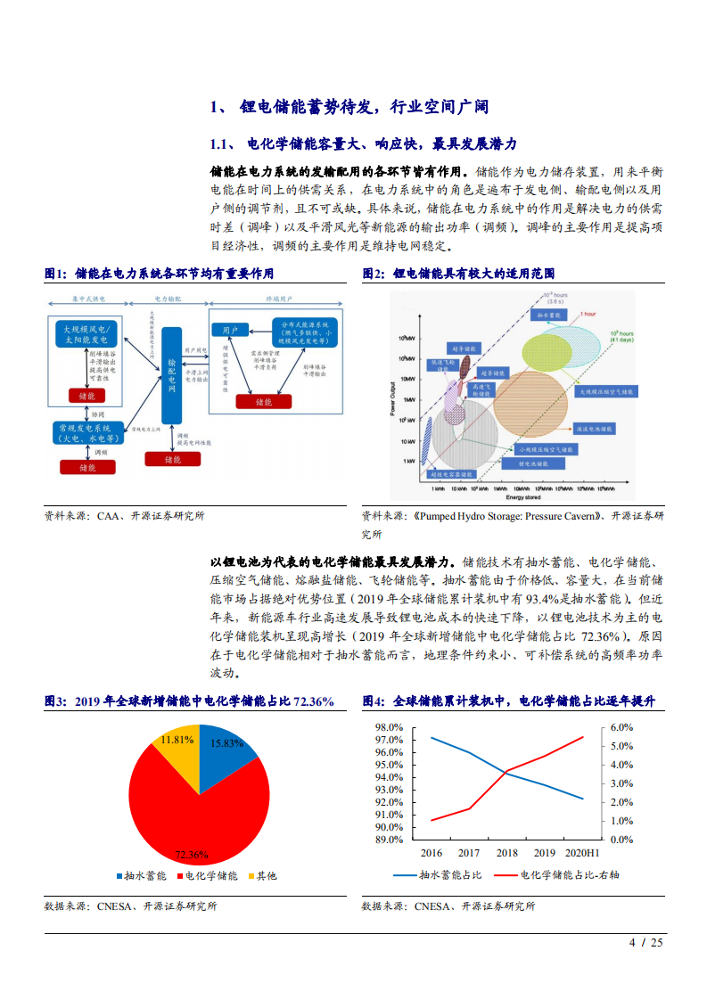2021年电气设备行业锂电储能市场现状及产业链发展趋势分析报告.pdf 第3页