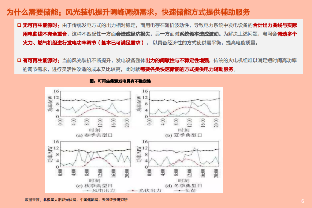 2021年电气设备行业锂电储能应用场景及发展空间分析报告.pdf 第3页