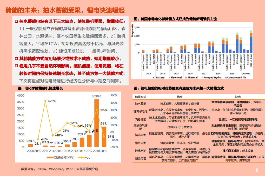 2021年电气设备行业锂电储能应用场景及发展空间分析报告.pdf 第5页