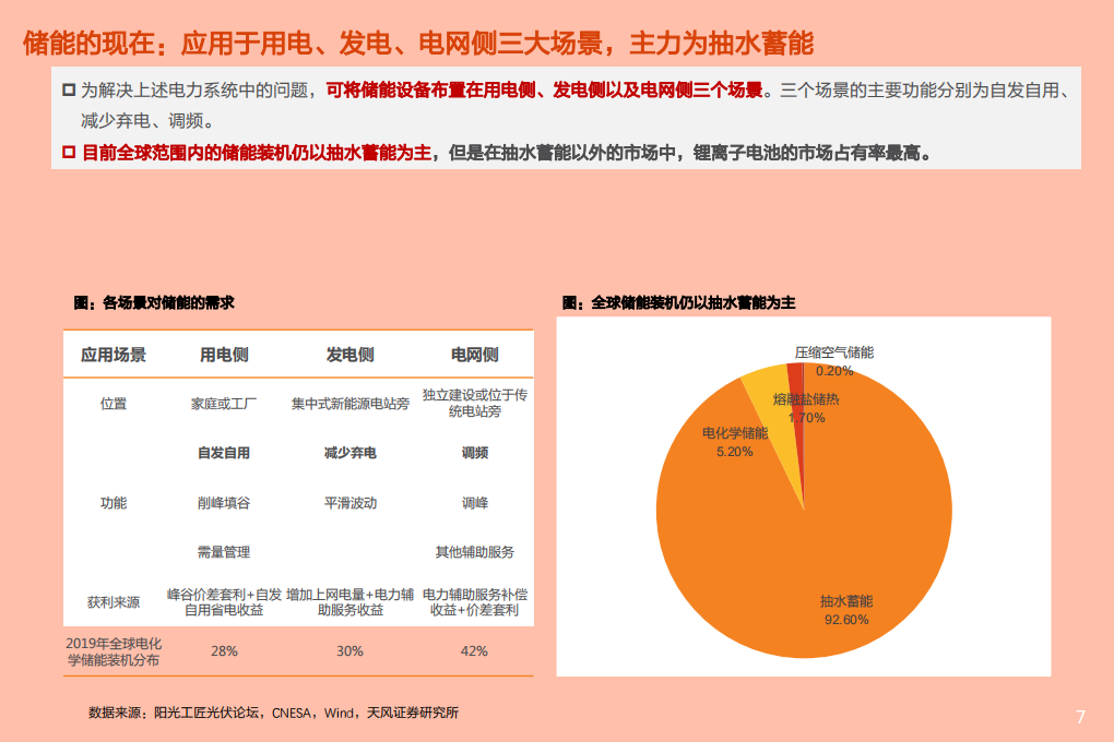 2021年电气设备行业锂电储能应用场景及发展空间分析报告.pdf 第4页