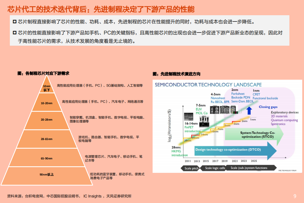 2021年电气设备行业宁德时代公司上下游产业链分析报告.pdf 第6页