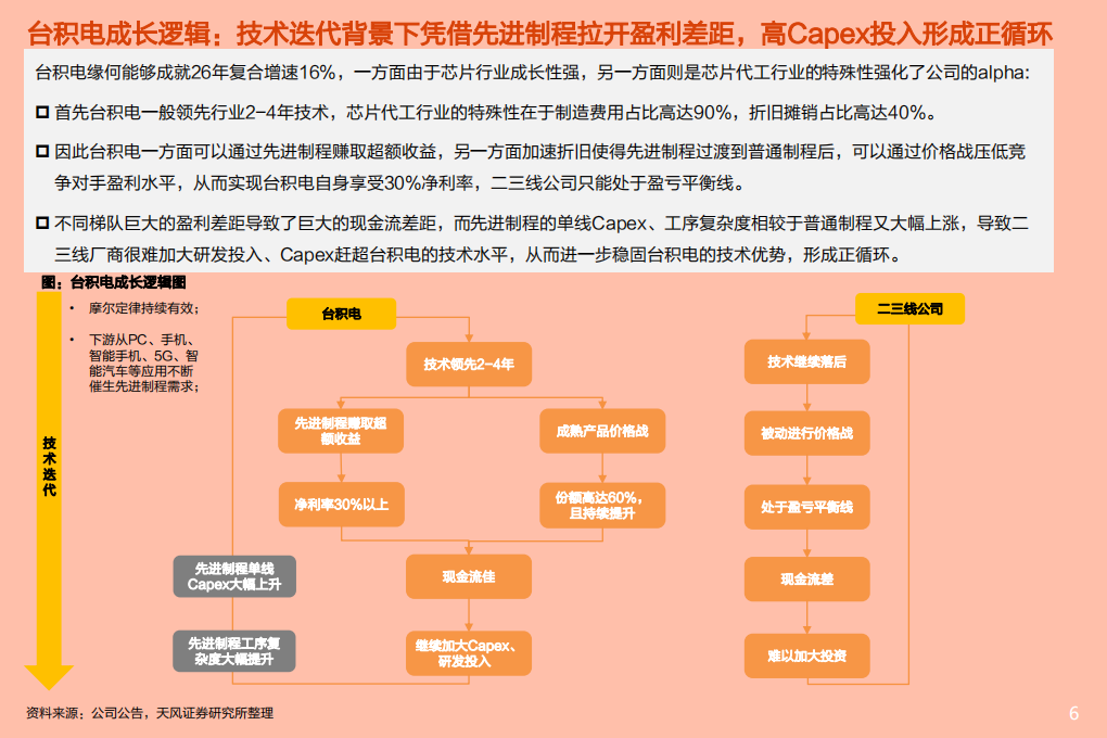 2021年电气设备行业宁德时代公司上下游产业链分析报告.pdf 第3页