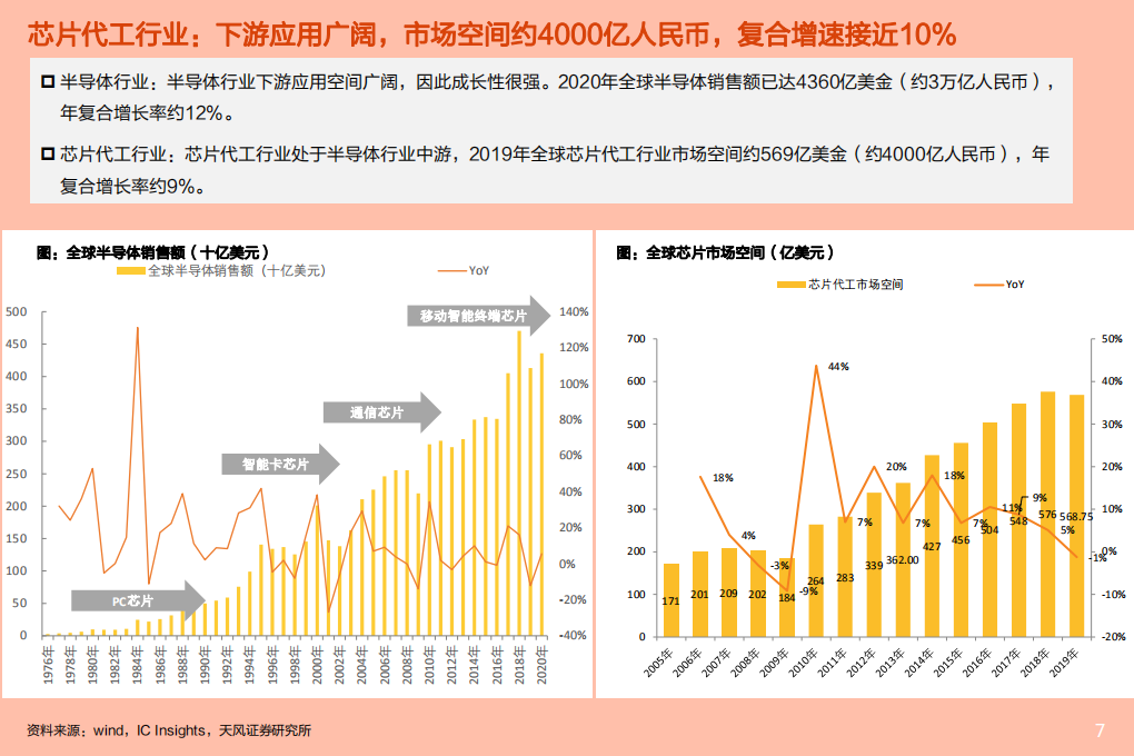 2021年电气设备行业宁德时代公司上下游产业链分析报告.pdf 第4页