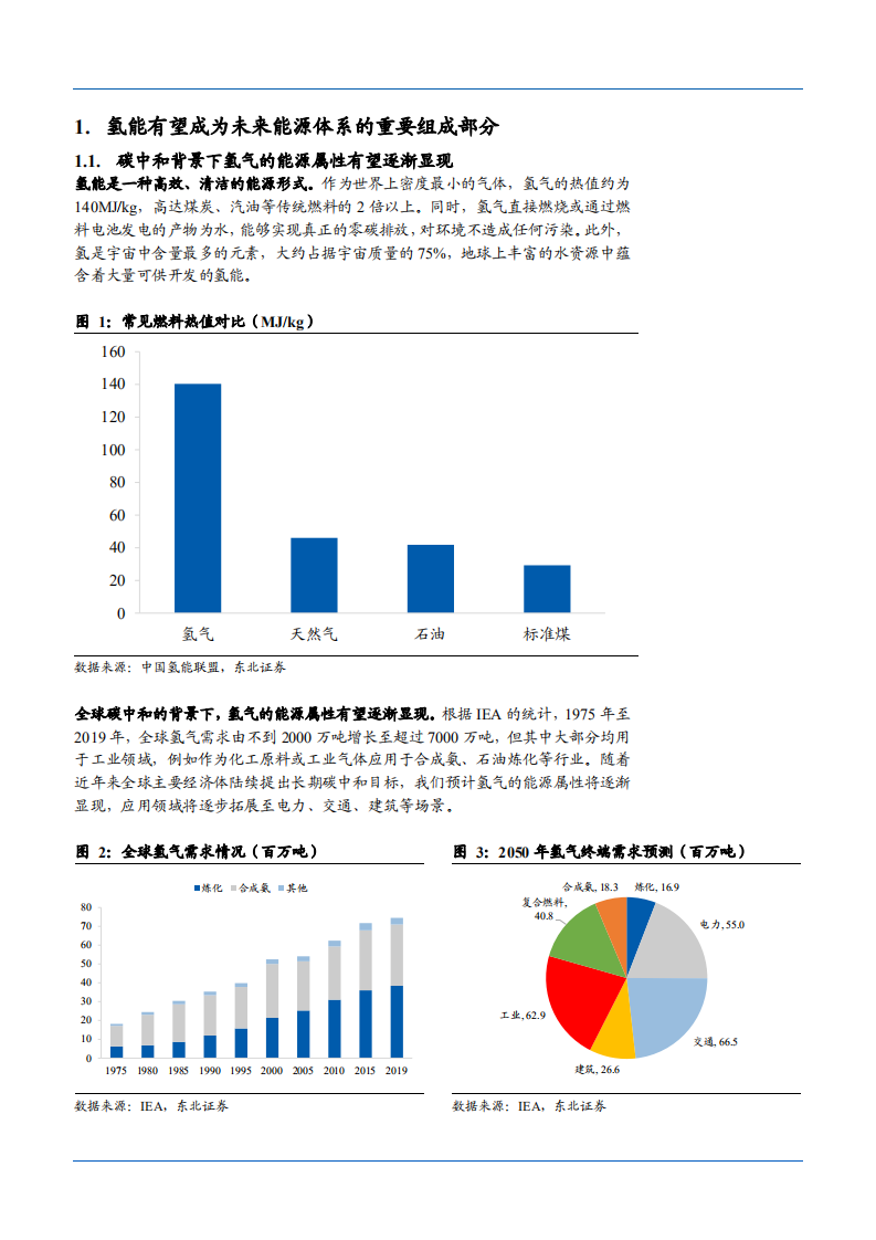 2021年电气设备行业氢能产业链与未来前景研究报告.pdf 第4页