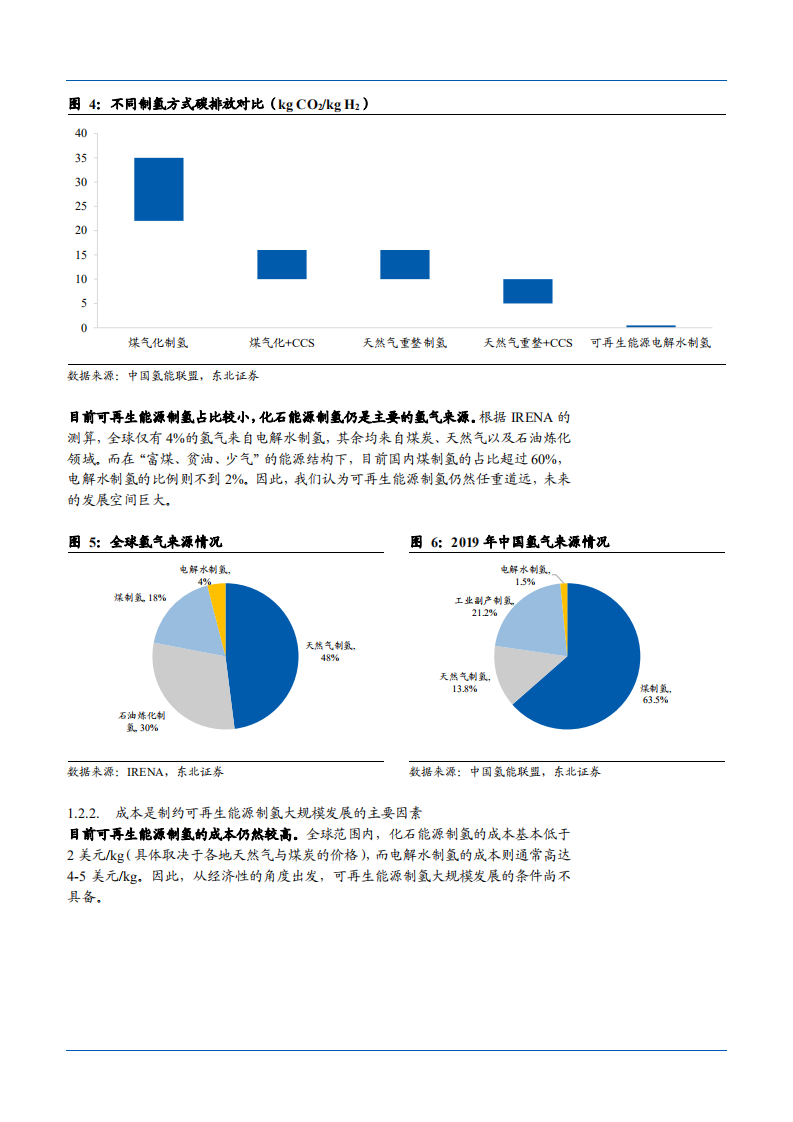 2021年电气设备行业氢能产业链与未来前景研究报告.pdf 第6页