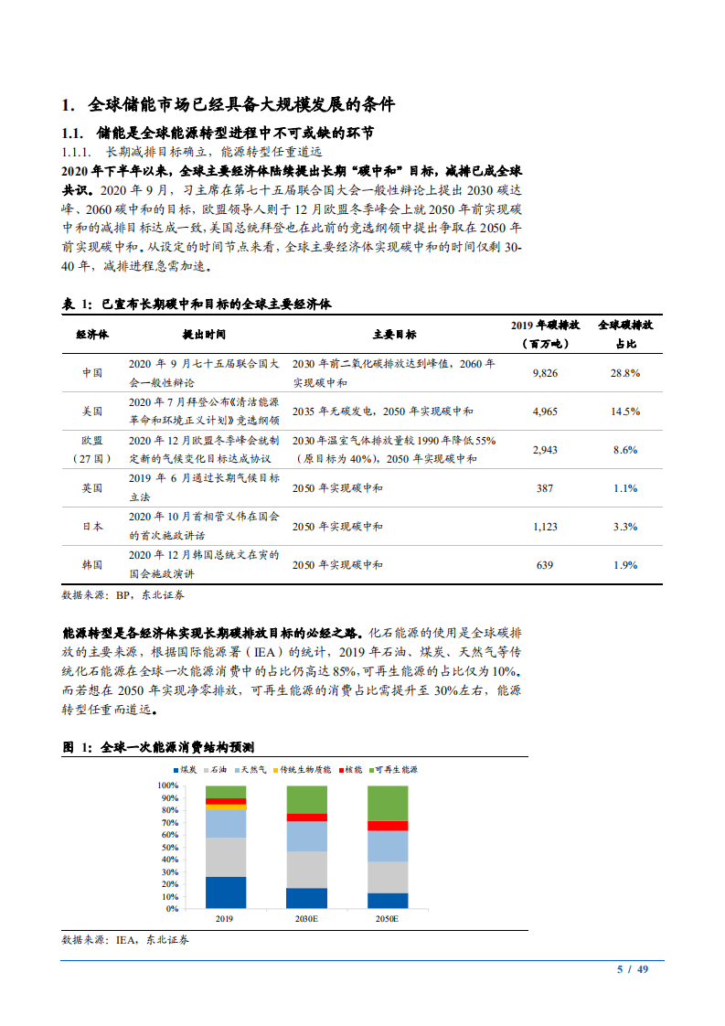 2021年电气设备行业全球储能发展现状及需求趋势分析报告.pdf 第4页