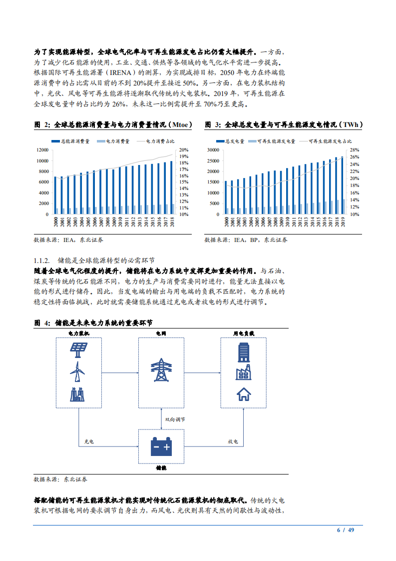 2021年电气设备行业全球储能发展现状及需求趋势分析报告.pdf 第5页