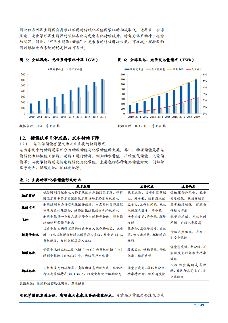 2021年电气设备行业全球储能发展现状及需求趋势分析报告.pdf 第6页