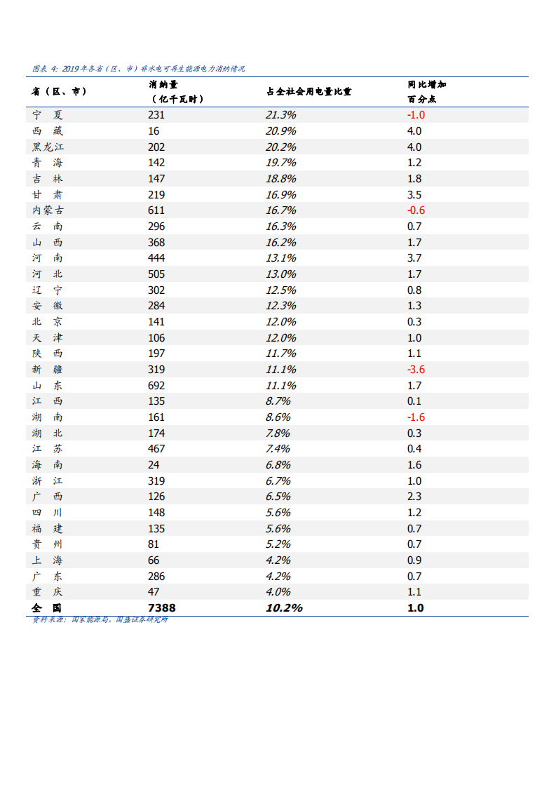 2021年电气设备行业新型储能发展趋势分析报告.pdf 第5页