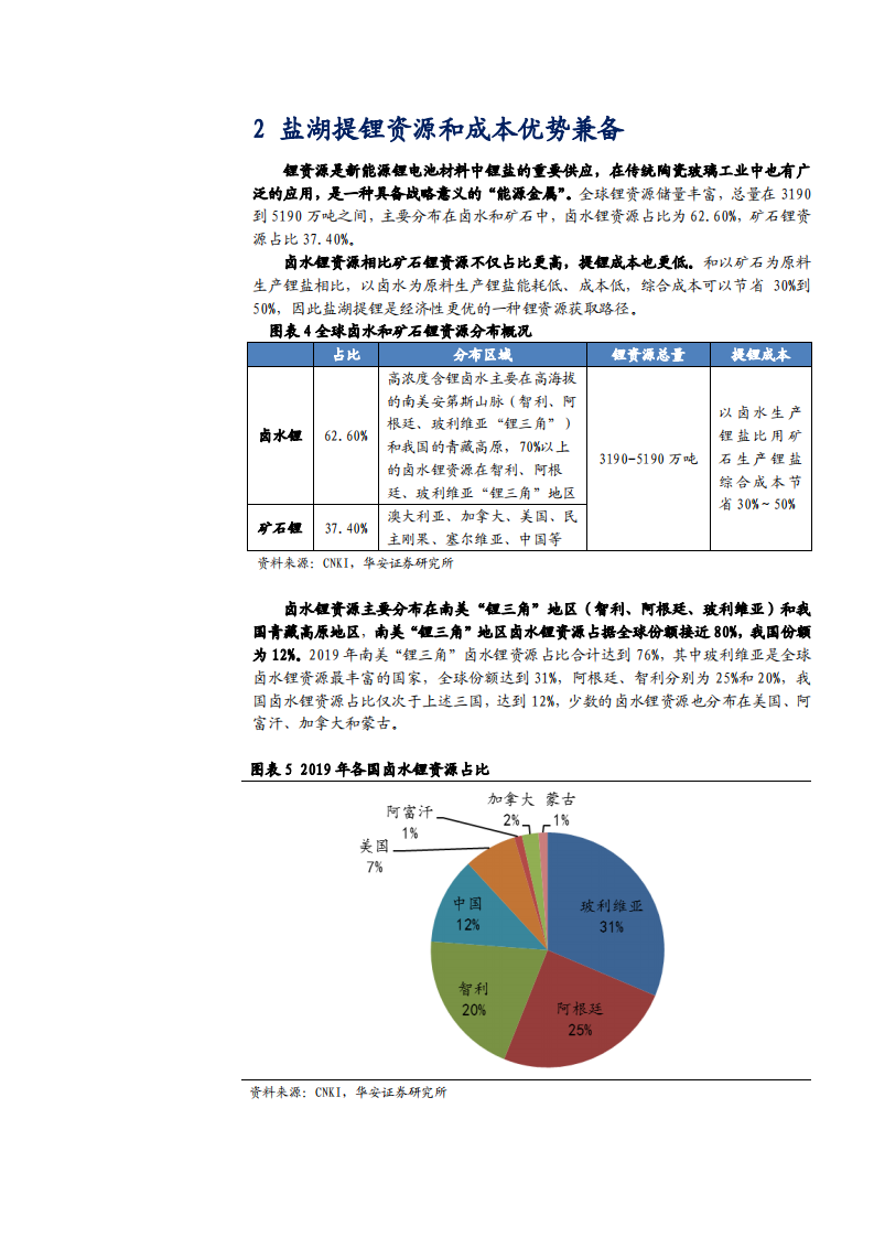2021年电气设备行业盐湖提锂资源和成本优势分析报告.pdf 第6页