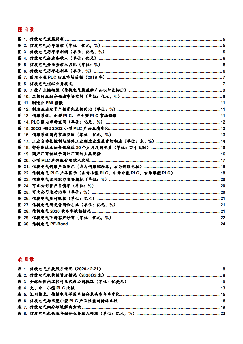 2021年工控自动化行业现状及信捷电气公司竞争优势分析报告.pdf 第2页