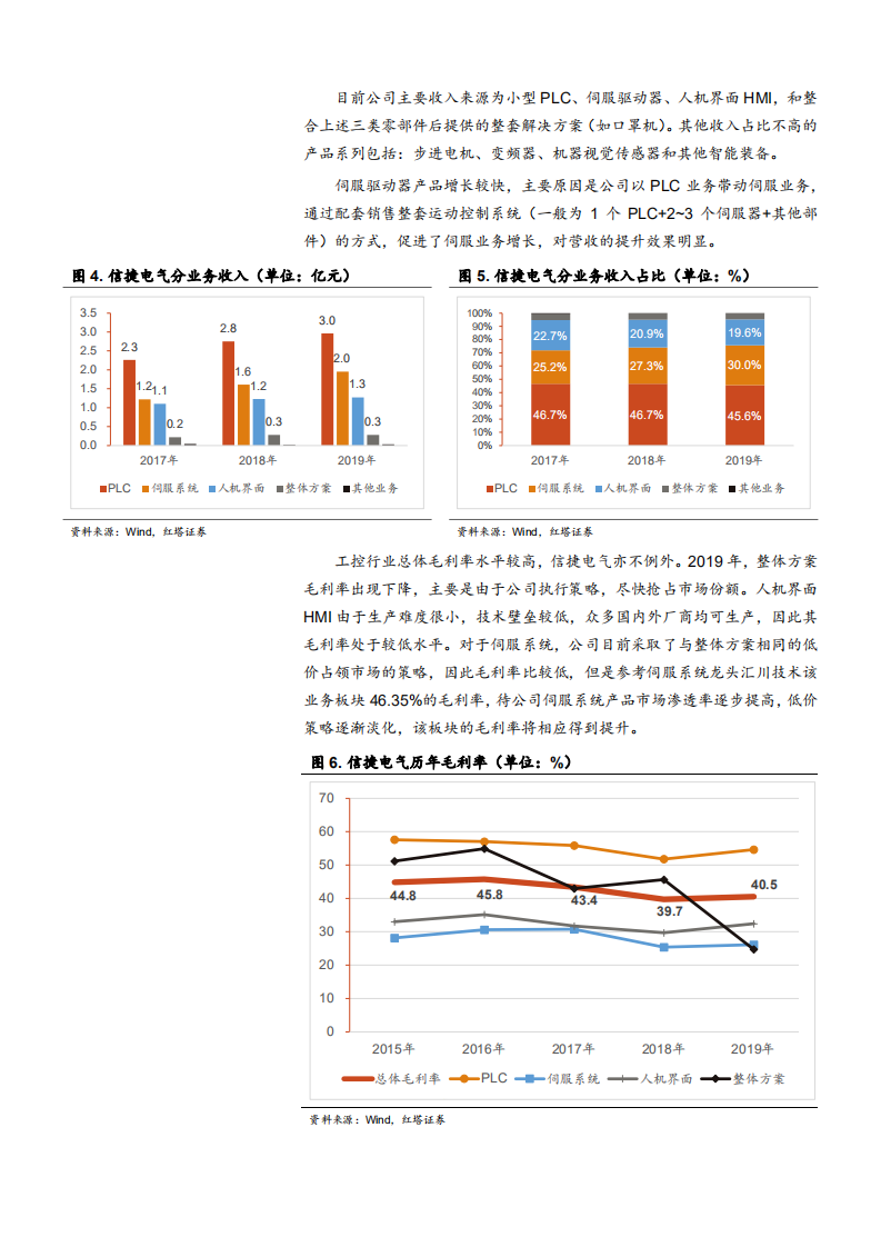 2021年工控自动化行业现状及信捷电气公司竞争优势分析报告.pdf 第5页