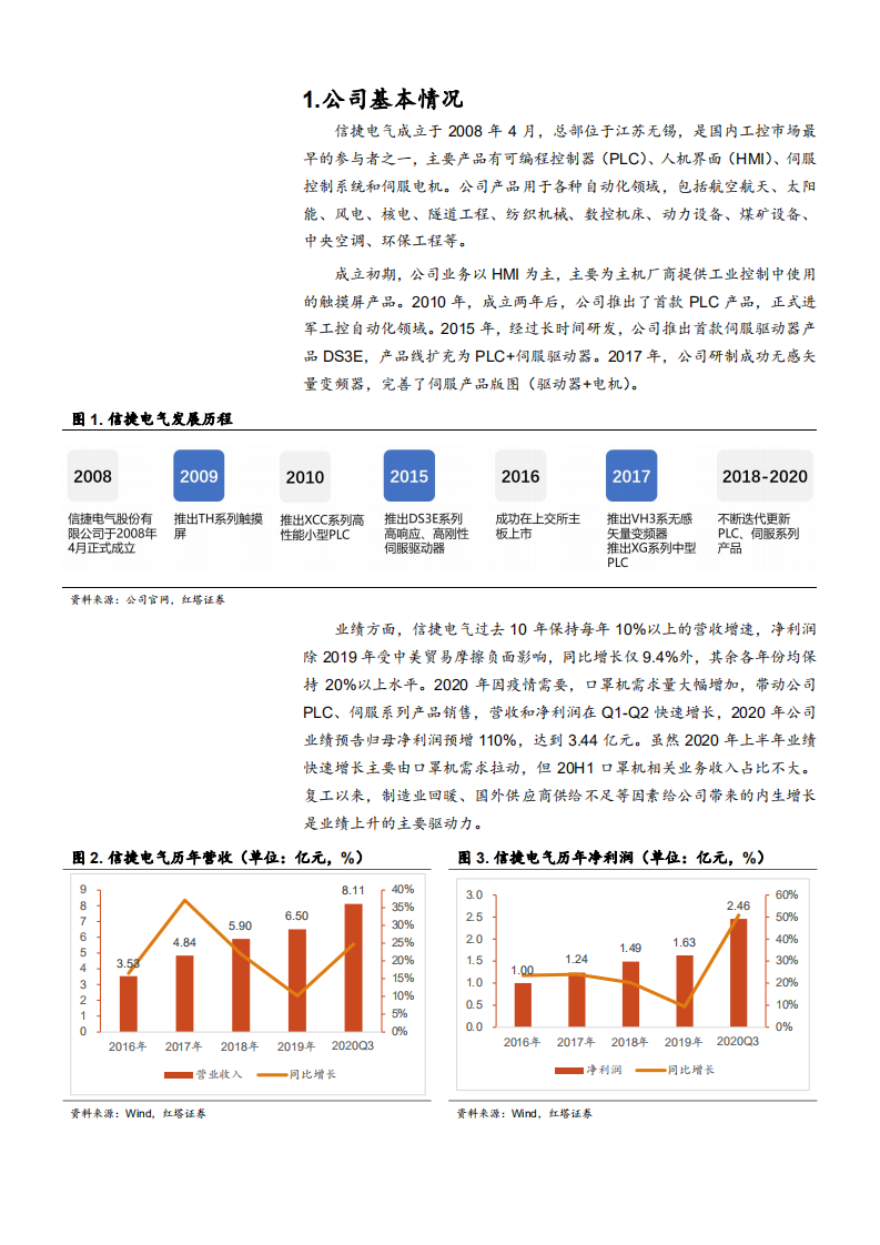 2021年工控自动化行业现状及信捷电气公司竞争优势分析报告.pdf 第4页