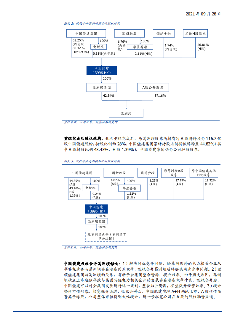 2021年能源电力综合服务行业龙头中国能建竞争优势分析及发展驱动因素研究报告.pdf 第4页