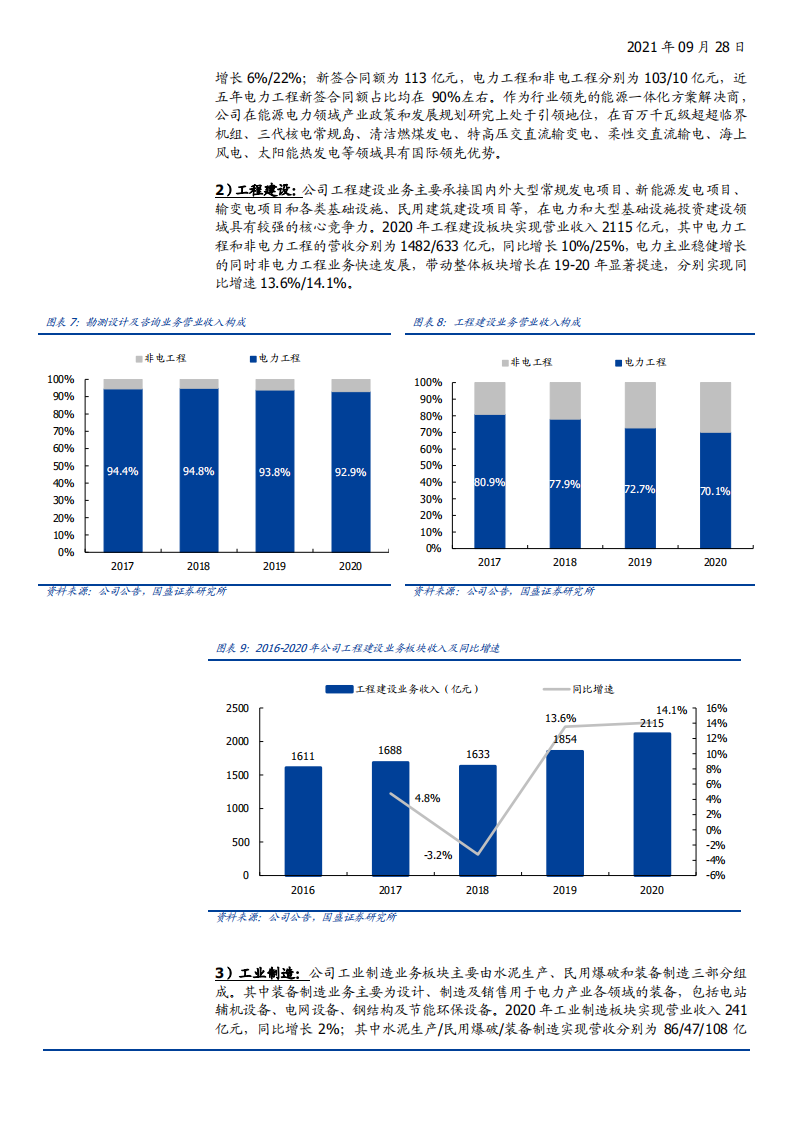 2021年能源电力综合服务行业龙头中国能建竞争优势分析及发展驱动因素研究报告.pdf 第6页