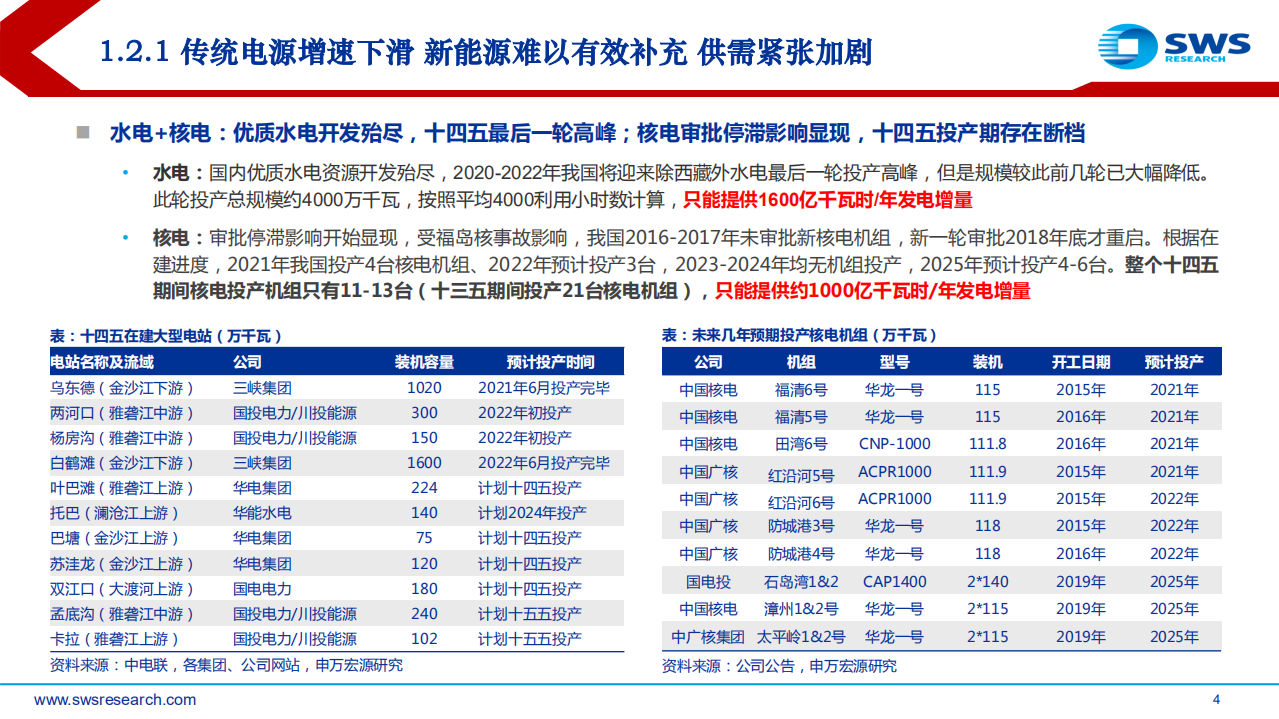2022年电力行业中期投资策略：长风破浪会有时，直挂云帆济沧海-220622.pdf 第4页