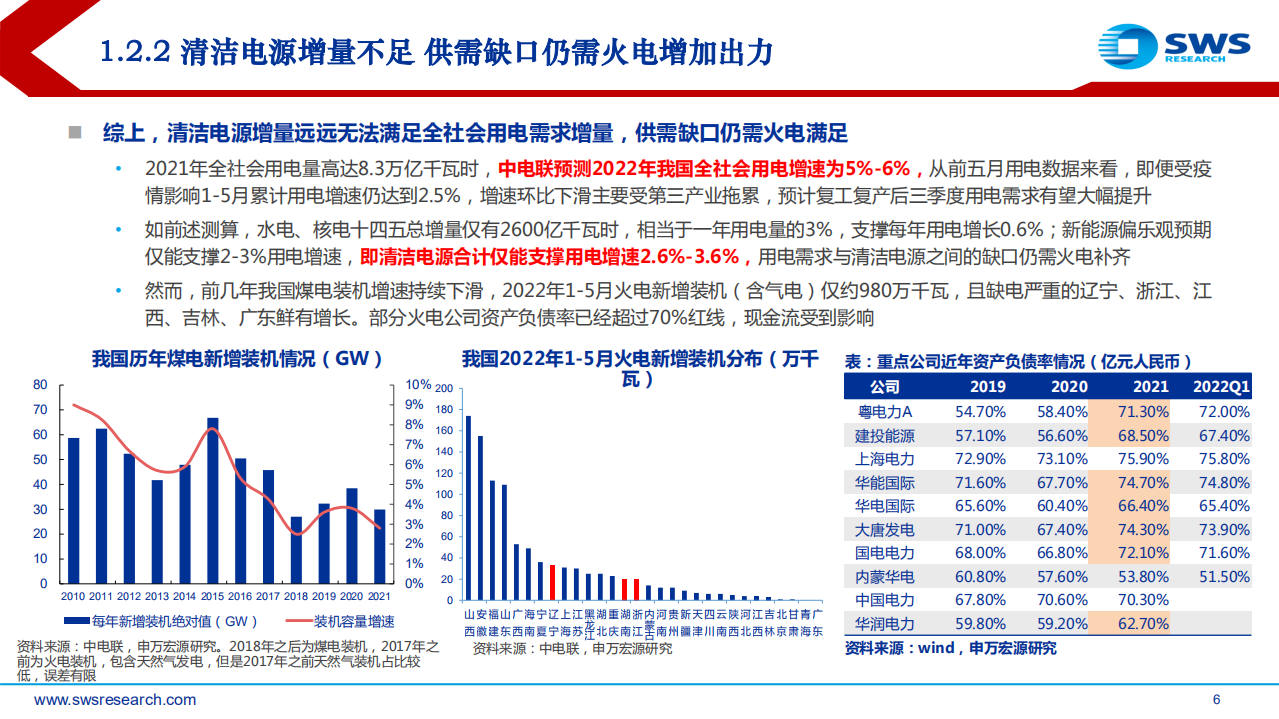 2022年电力行业中期投资策略：长风破浪会有时，直挂云帆济沧海-220622.pdf 第6页