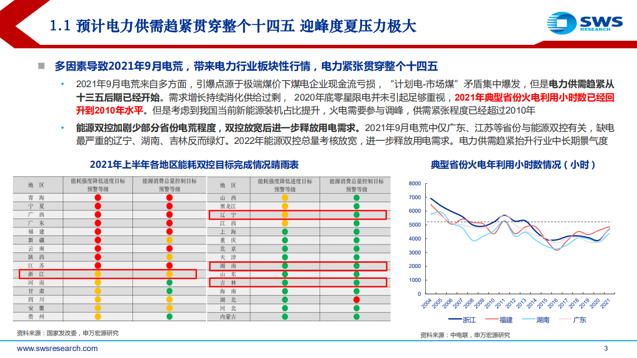 2022年电力行业中期投资策略：长风破浪会有时，直挂云帆济沧海-220622.pdf 第3页