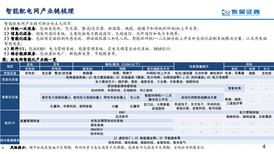 2022年智能配电网行业市场投资研究报告.pdf 第3页