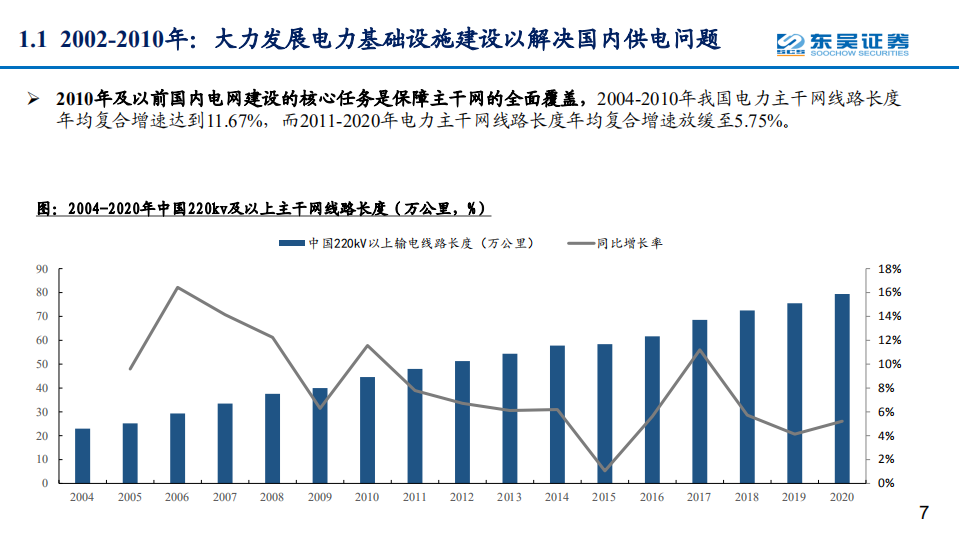 2022年智能配电网行业市场投资研究报告.pdf 第6页