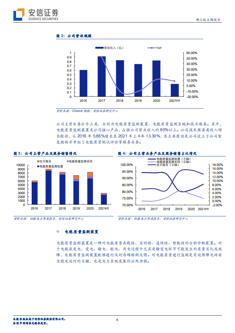 灿能电力-全方位布局电能质量监测，乘“风光”再起-220313.pdf 第6页
