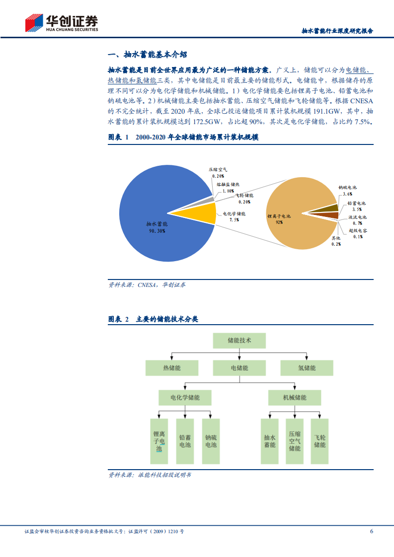抽水蓄能行业深度研究报告：新型电力系统中不可或缺的维稳器-220409.pdf 第6页